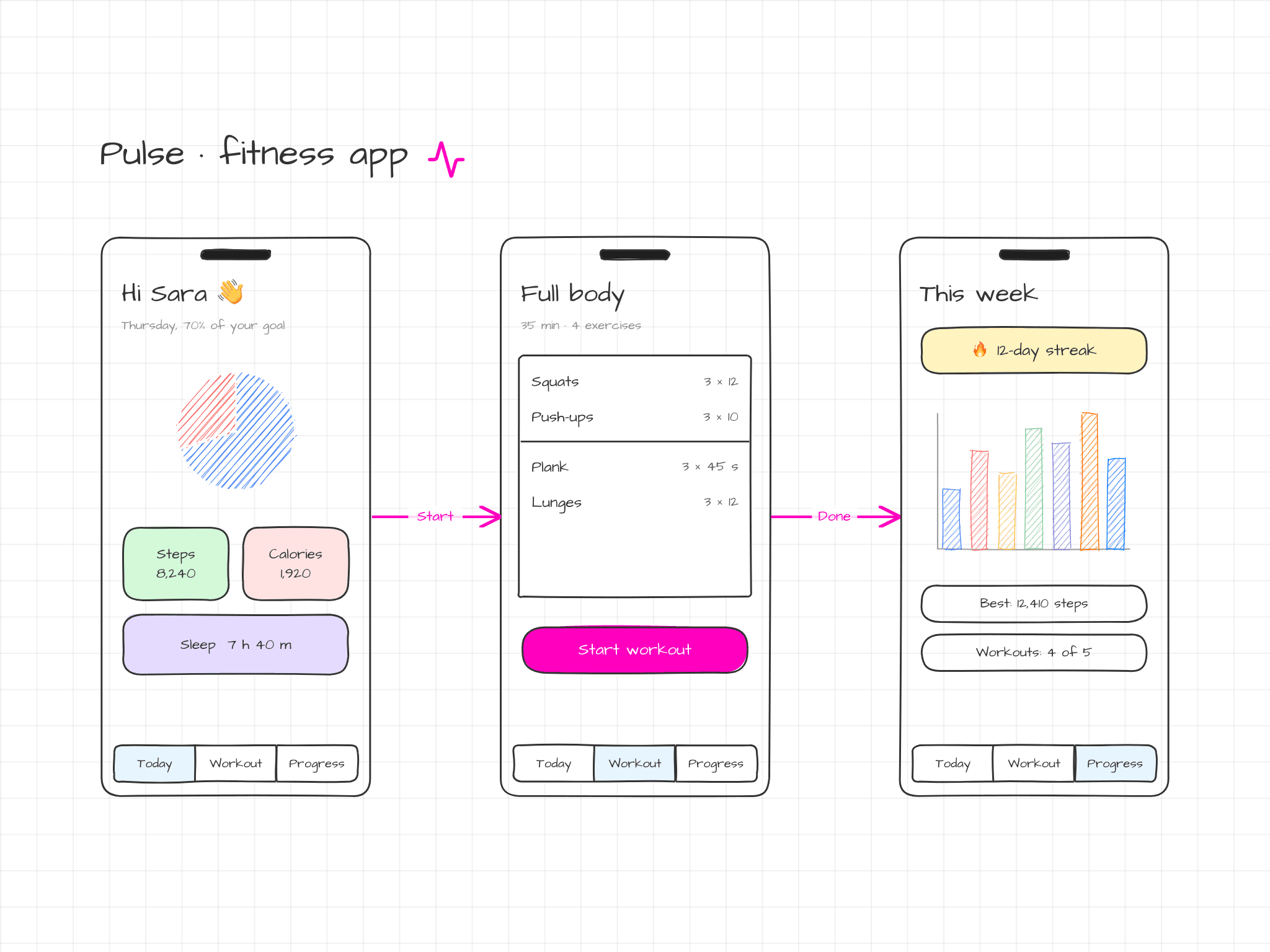 Mobile & Desktop Apps